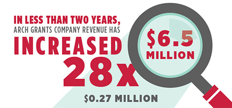 2014-Arch-Grants-28x-increase-bnr-475