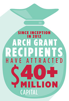 2014-Arch-Grants-40million-240px