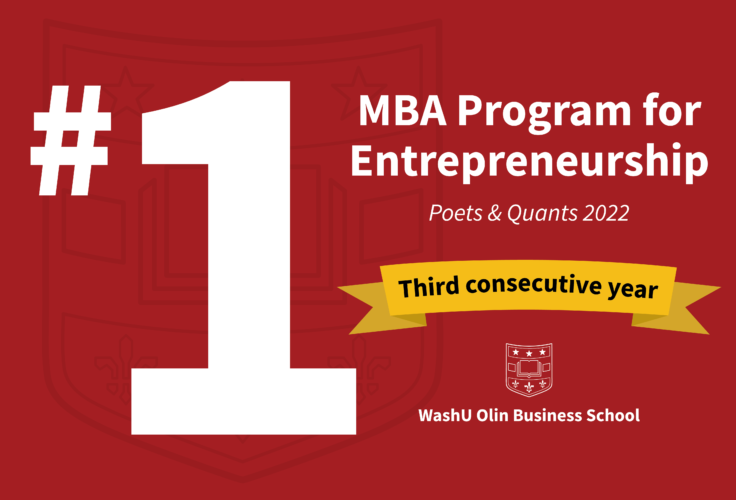  1 Again Olin s MBA Entrepreneurship Program Tops P Q Ranking In 3rd 